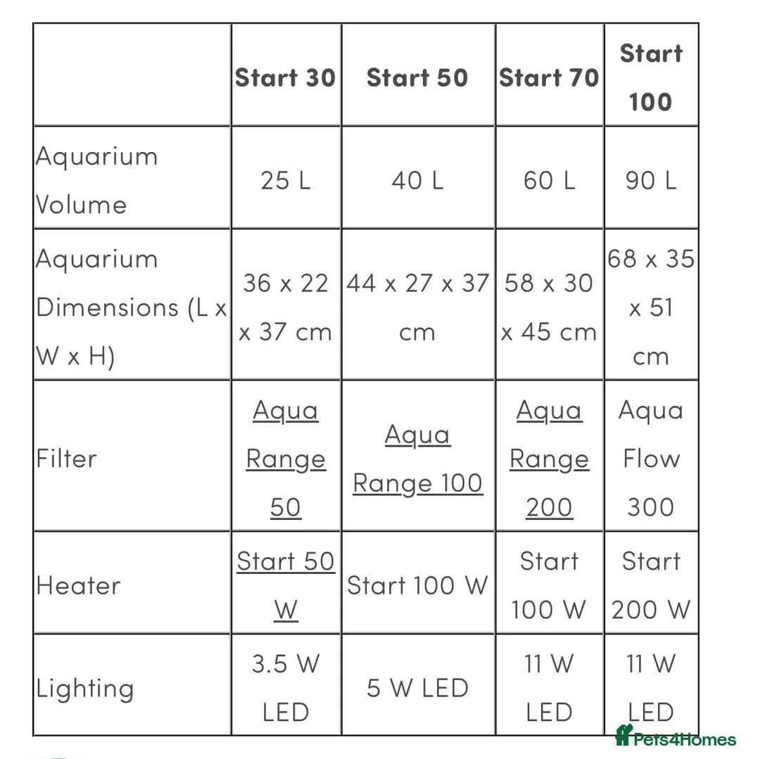 Axolotl reptiles for sale: 90L Tropical fish tank with Fish & Plants - Advert 2