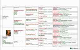 Cocker Spaniel dogs for sale: Stunning Litter of Red Cocker Spaniels  - Advert 5