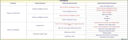 German Shorthaired Pointer dogs for stud: An Amazing Dog with an Outstanding Temperament - Advert 3