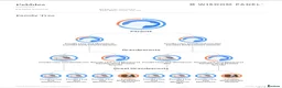 Cavapoo dogs for sale: Beautiful dna health tested cavapoos  - Advert 3